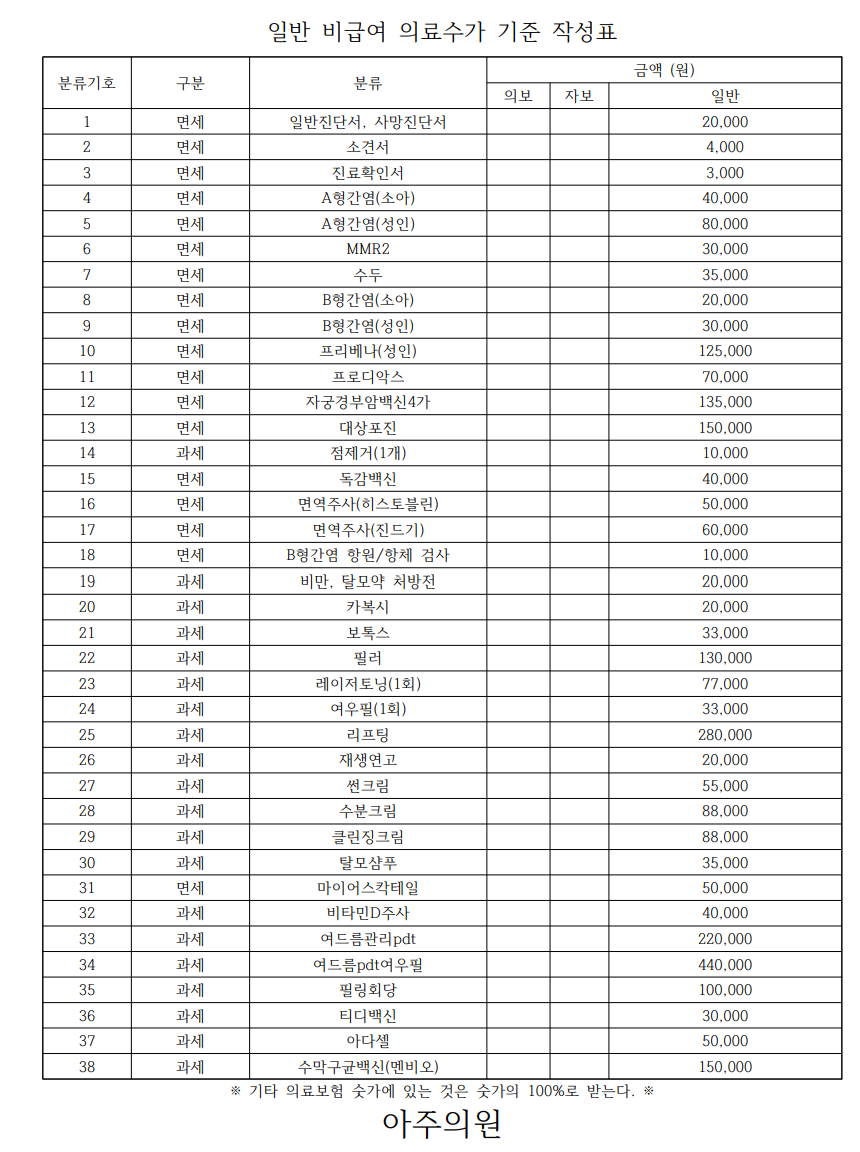 아주의원 비급여.png